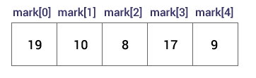 Initialize an array in C programming