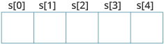 string declaration in C programming