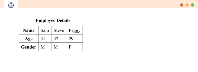HTML Table Caption Example An HTML table with a table caption