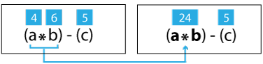 3rd step in evaluation of operator precedence in an expression 3rd step in evaluation of operator precedence in an expression